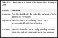 TABLE 5-1. Definitions of Areas of Activities That Strengthen Integration of Social Care into Health Care.