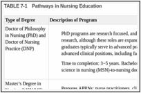 TABLE 7-1. Pathways in Nursing Education.