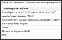 TABLE 7-2. Number of Graduates from Nursing Programs in the United States and Territories, 2019.