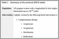 Table 1. Summary of the protocol (PICO table).