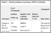 Table 9. Clinical evidence summary: CPAP vs lifestyle.