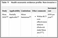 Table 11. Health economic evidence profile: Non-invasive ventilation versus CPAP.