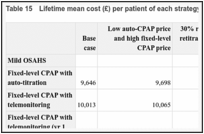 Table 15. Lifetime mean cost (£) per patient of each strategy.