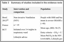 Table 3. Summary of studies included in the evidence review.
