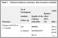Table 7. Clinical evidence summary: Non-invasive ventilation (NIV) vs lifestyle.
