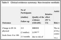 Table 8. Clinical evidence summary: Non-invasive ventilation (NIV) vs CPAP.