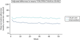 FIGURE 6. Mean weekly numerator-adjusted normative adherence.