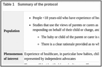 Table 1. Summary of the protocol.