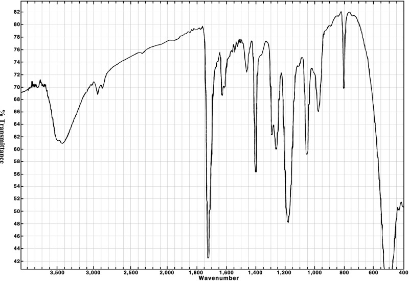 Figure H2. Infrared Absorption Spectrum of Pentaerythritol Triacrylate (Approximately 45% Pure Pentaerythritol Triacrylate-Technical Grade) Used in the 3- and 6-Month Studies.