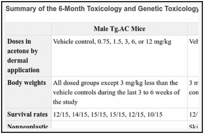 Summary of the 6-Month Toxicology and Genetic Toxicology Studies of Pentaerythritol Triacrylate.