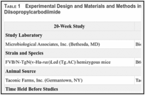 Table 1. Experimental Design and Materials and Methods in the Dermal Studies of Diisopropylcarbodiimide.