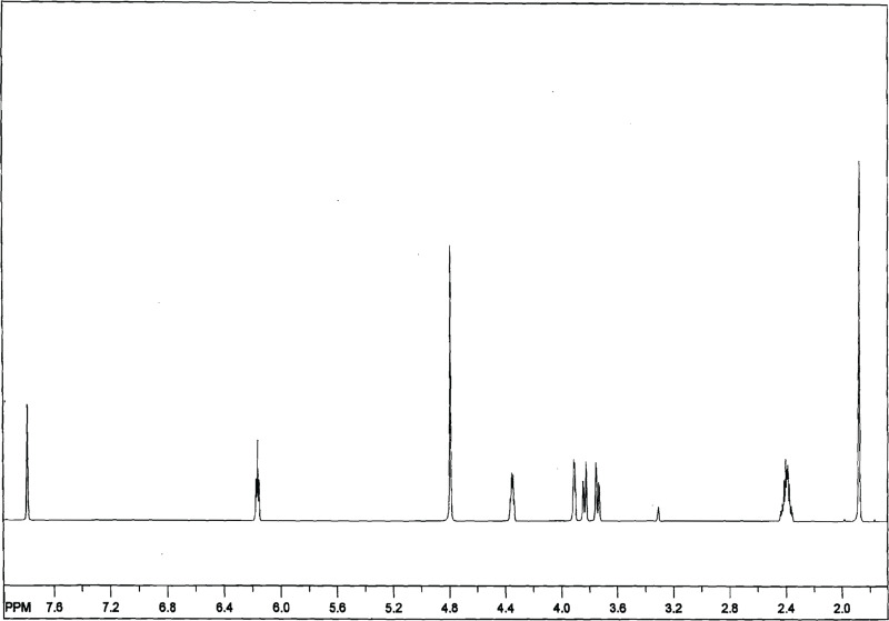 Figure F1. Proton Nuclear Magnetic Resonance Spectrum of AZT.