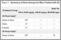 Table 1. Summary of Dose Groups for Mice Treated with AZT.