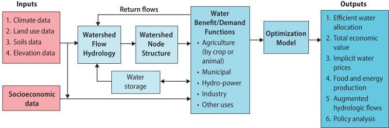 water flow diagram