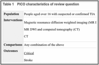 Table 1. PICO characteristics of review question.