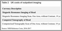 Table 2. UK costs of outpatient imaging.