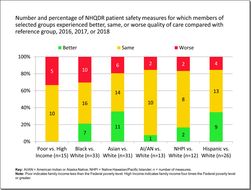 Vital Signs: Health Disparities in Hemodialysis-Associated