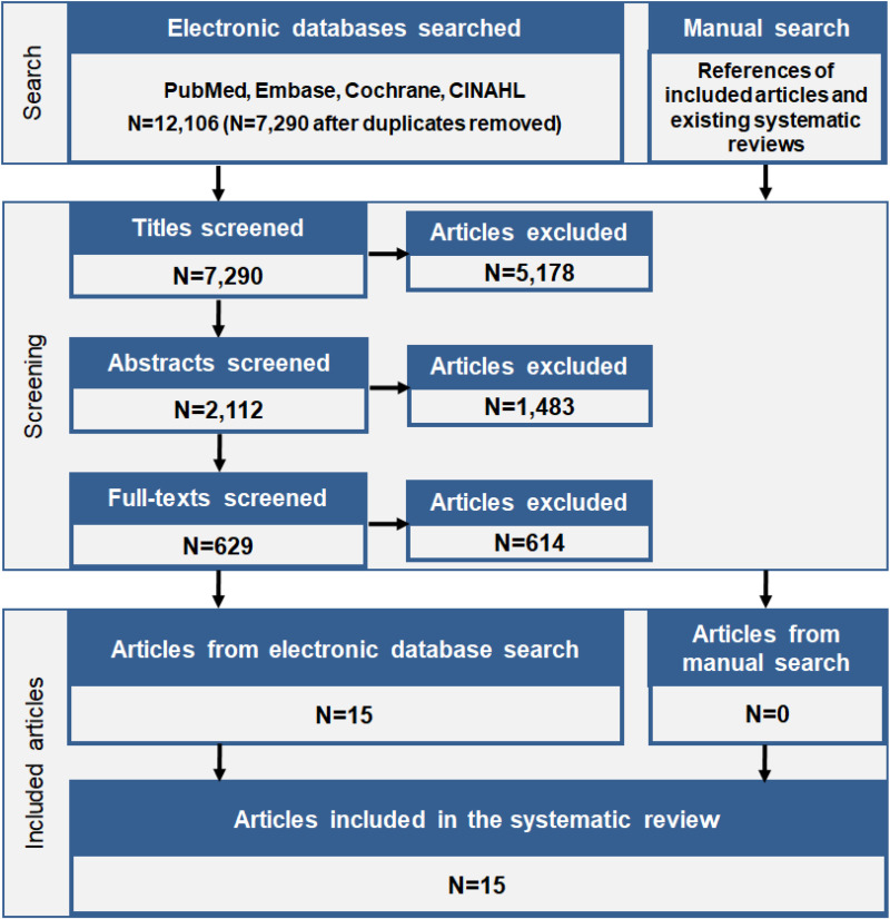 METHODOLOGY - The Duration, Frequency, and Volume of Exclusive Human Milk  and/or Infant Formula Consumption and Overweight and Obesity: A Systematic  Review - NCBI Bookshelf