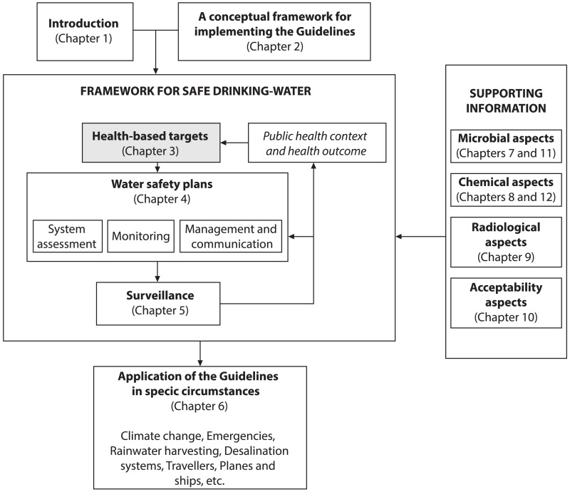 Health Based Targets Guidelines For Drinking Water Quality Ncbi Bookshelf 8031