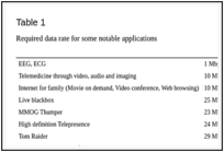 Table 4. Clinical evidence summary: Physical therapist + occupational therapist + psychologist + social worker versus psychologist/behavioural therapist; adults, severity mixed or unclear.