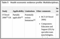 Table 5. Health economic evidence profile: Multidisciplinary care vs usual care.