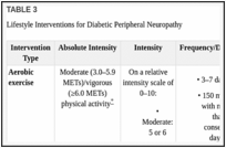 Table 10, How to Use a Monofilament to Test for Foot Neuropathy -  Management of Type 2 Diabetes Mellitus - NCBI Bookshelf