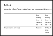 Table 3. Evidence examining the relationship between shorter versus longer durations of any human milk feeding and atopic dermatitis from birth to 24 months.