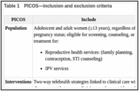 Table 1. PICOS—inclusion and exclusion criteria.