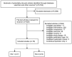 Figure 2 is the literature flow diagram depicting the search and selection of articles for the review. The diagram shows that 5,704 citations were identified through literature database searches. 320 articles were reviewed at the full-text level after excluding 5,384 abstracts. From the 320 full-text articles reviewed, 304 were excluded from this review for the following reasons: ineligible population (11), ineligible intervention (202), ineligible comparison (11), ineligible outcome (22), ineligible country (9), ineligible study design (16), ineligible publication type (24), outdated systematic review (5), and contextual information only (4). After excluding these studies, 16 studies were included that provide evidence for the Key Questions, 7 for Key Question 1 and 9 for Key Question 2.