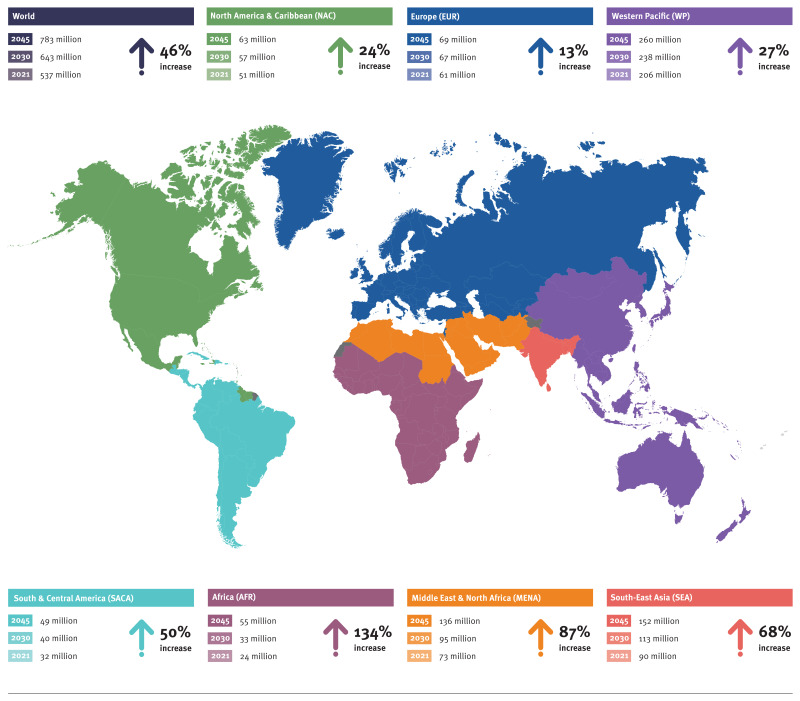 Map 1, Number of people with diabetes worldwide and per IDF Region in