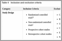 Table 4. Inclusion and exclusion criteria.