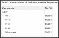 Table 3. Characteristics of 109 Parent Interview Respondents.