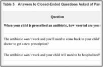 Table 5. Answers to Closed-Ended Questions Asked of Parents.