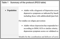 Table 1. Summary of the protocol (PICO table).