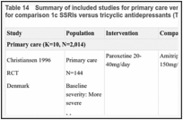 Table 14. Summary of included studies for primary care versus secondary care subgroup analysis for comparison 1c SSRIs versus tricyclic antidepressants (TCAs).