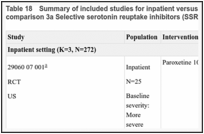 Table 18. Summary of included studies for inpatient versus outpatient subgroup analysis for comparison 3a Selective serotonin reuptake inhibitors (SSRIs) versus placebo.