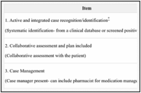 Figure 1. Coding system for service delivery models (Collaborative Care Component Score Method).