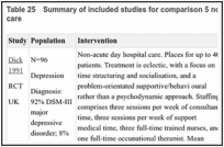 Table 25. Summary of included studies for comparison 5 non-acute day hospital versus outpatient care.