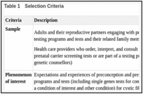 Table 1. Selection Criteria.