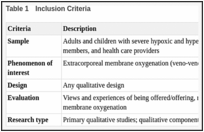 Table 1. Inclusion Criteria.