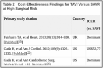 Table 2. Cost-Effectiveness Findings for TAVI Versus SAVR in Patients With Severe Aortic Stenosis at High Surgical Risk.