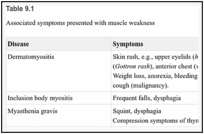 https://www.ncbi.nlm.nih.gov/books/NBK585737/table/ch9.Tab1/?report=thumb