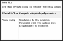 Does shockwave therapy remove scar tissue?