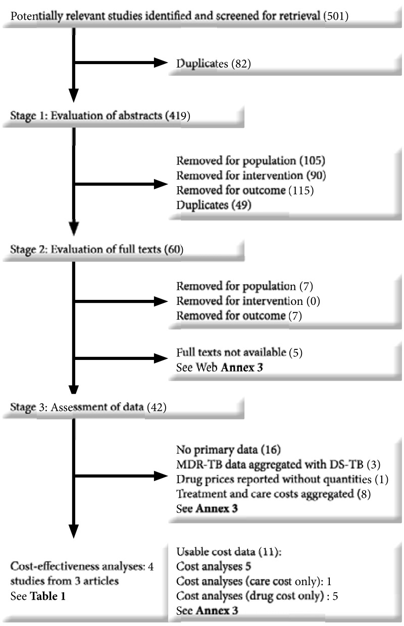 Effectiveness of a community-based approach for the investigation and  management of children with household tuberculosis contact in Cameroon and  Uganda: a cluster-randomised trial - The Lancet Global Health