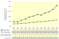 Figure 13.. Trends in Rates of PCI in the Elyria HRR and in Ohio.