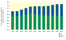 Figure 2.. Inpatient Medicare Reimbursements (in billions of dollars) for Coronary Revascularization Procedures, 1992-2003.