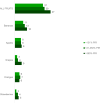 Figure 5. Percentages of adults reporting discrete fruit by income level.