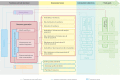 Figure 3. Assessing resource generation in the HSPA Framework for UHC.