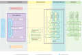 Figure 5. Assessing service delivery in the HSPA Framework for UHC.