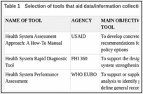 Table 1. Selection of tools that aid data/information collection for assessment purposes.